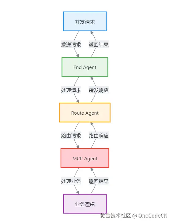 请在此添加图片描述