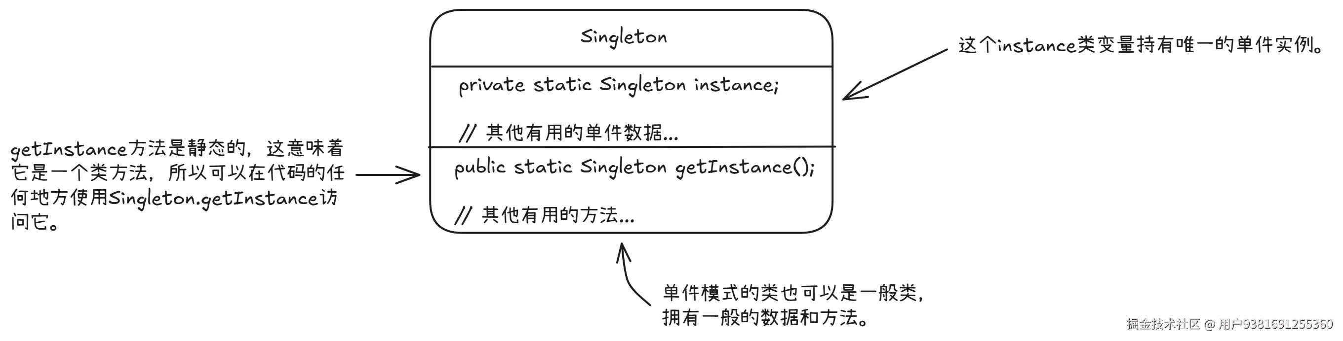 singleton.png