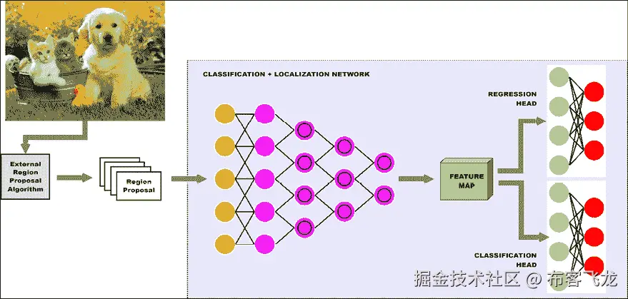 图表，描述自动生成