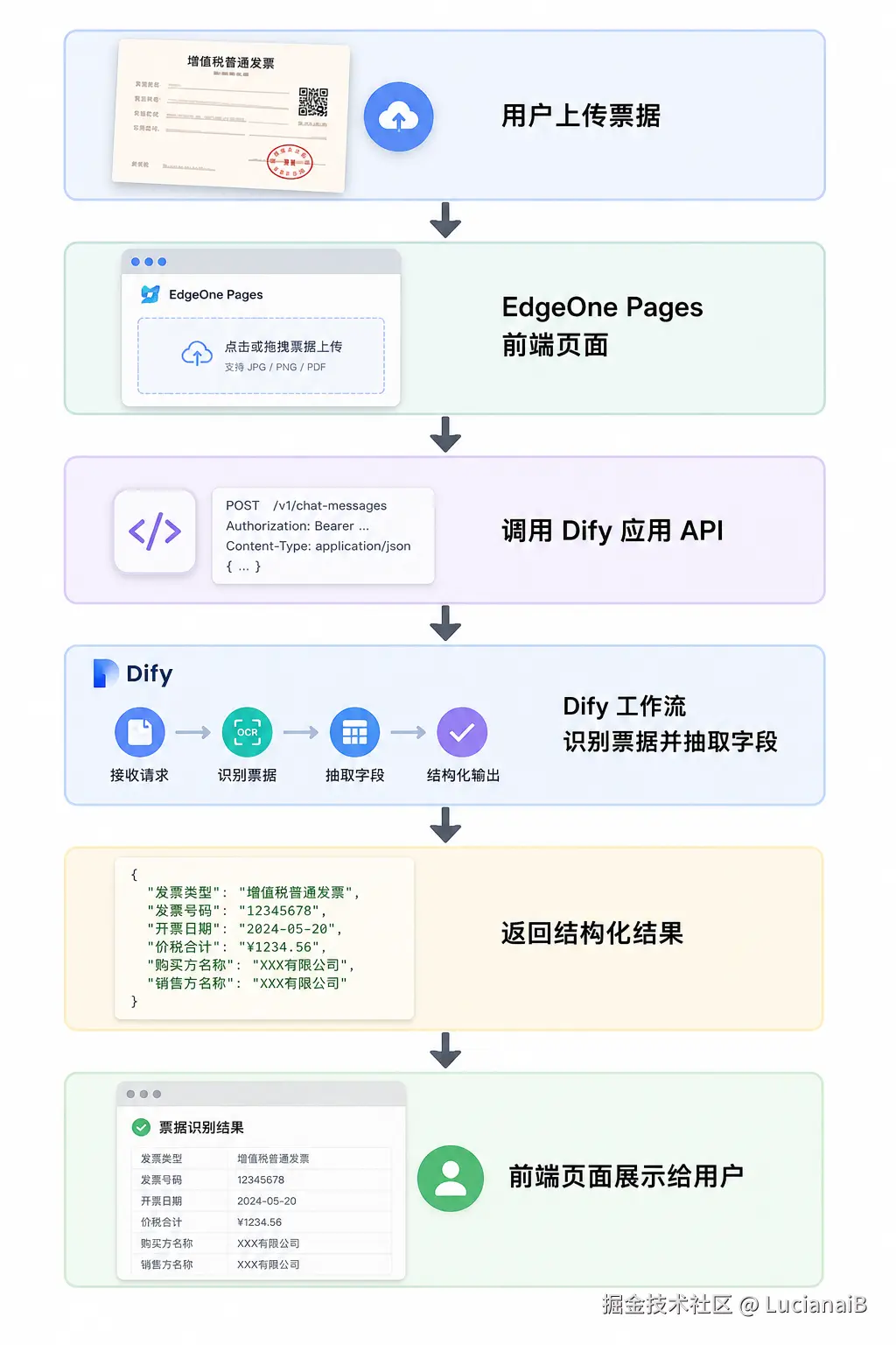 请在此添加图片描述