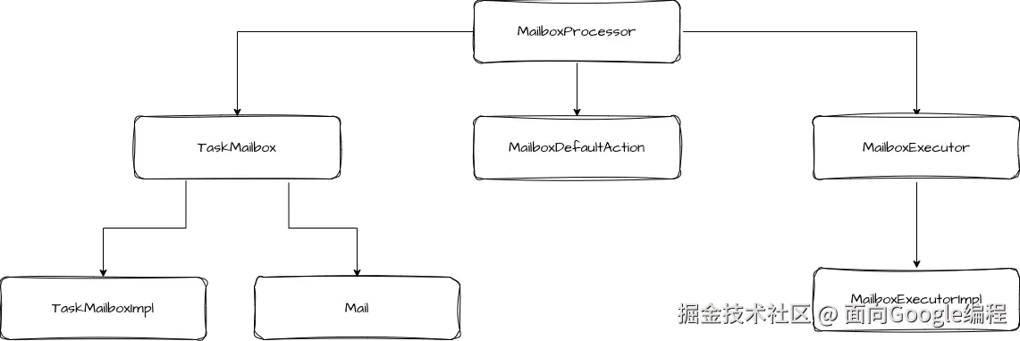 Mailbox