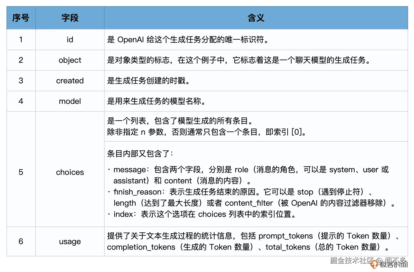 Pasted image 20241102195401.png