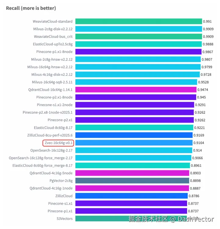 6Cohere 1M 性能箱.png