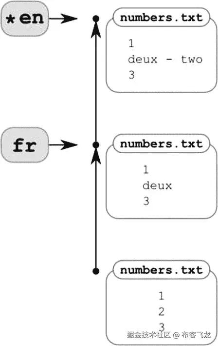 9781430261032_Fig09-03.jpg