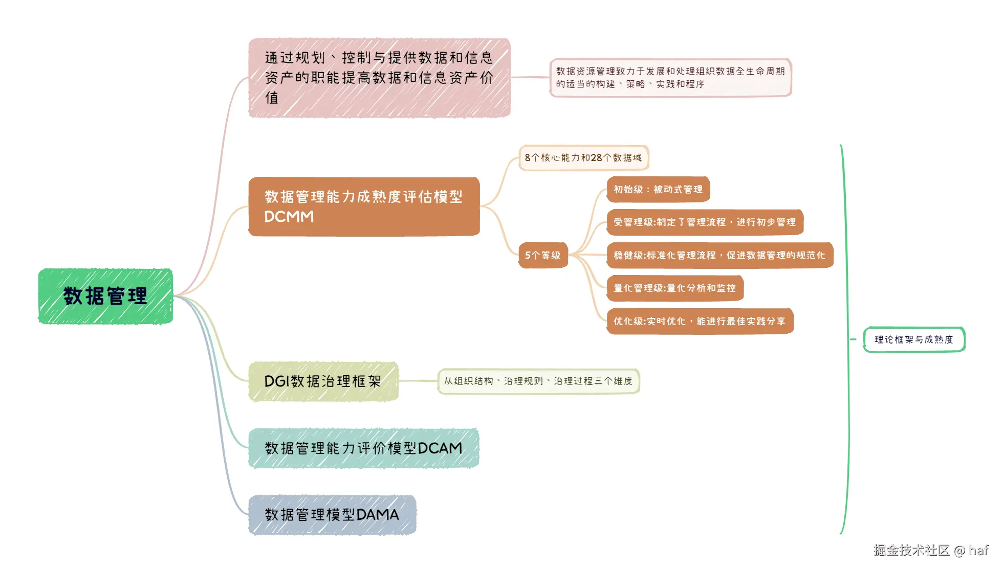 数据管理.png