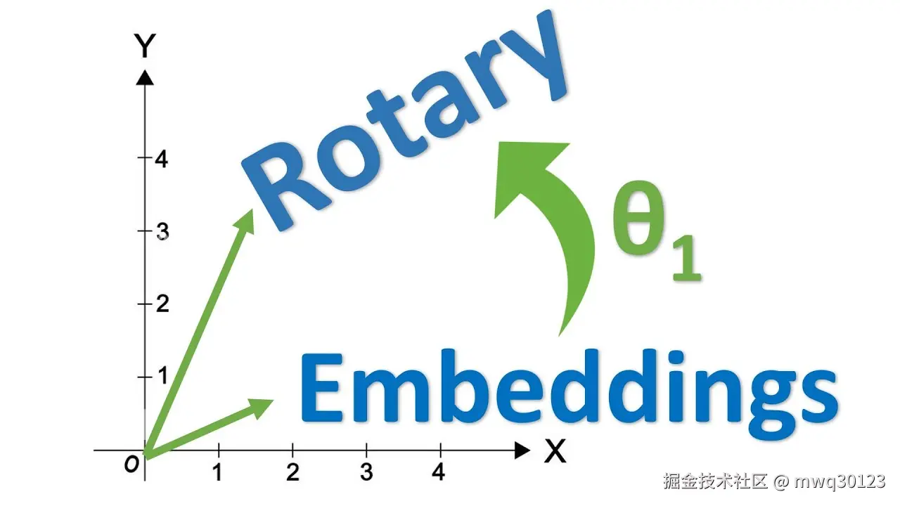 RotaryPE.jpg