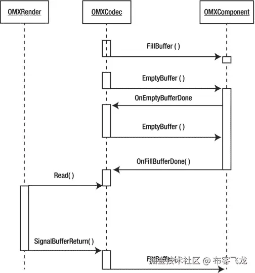 9781430261308_Fig12-06.jpg