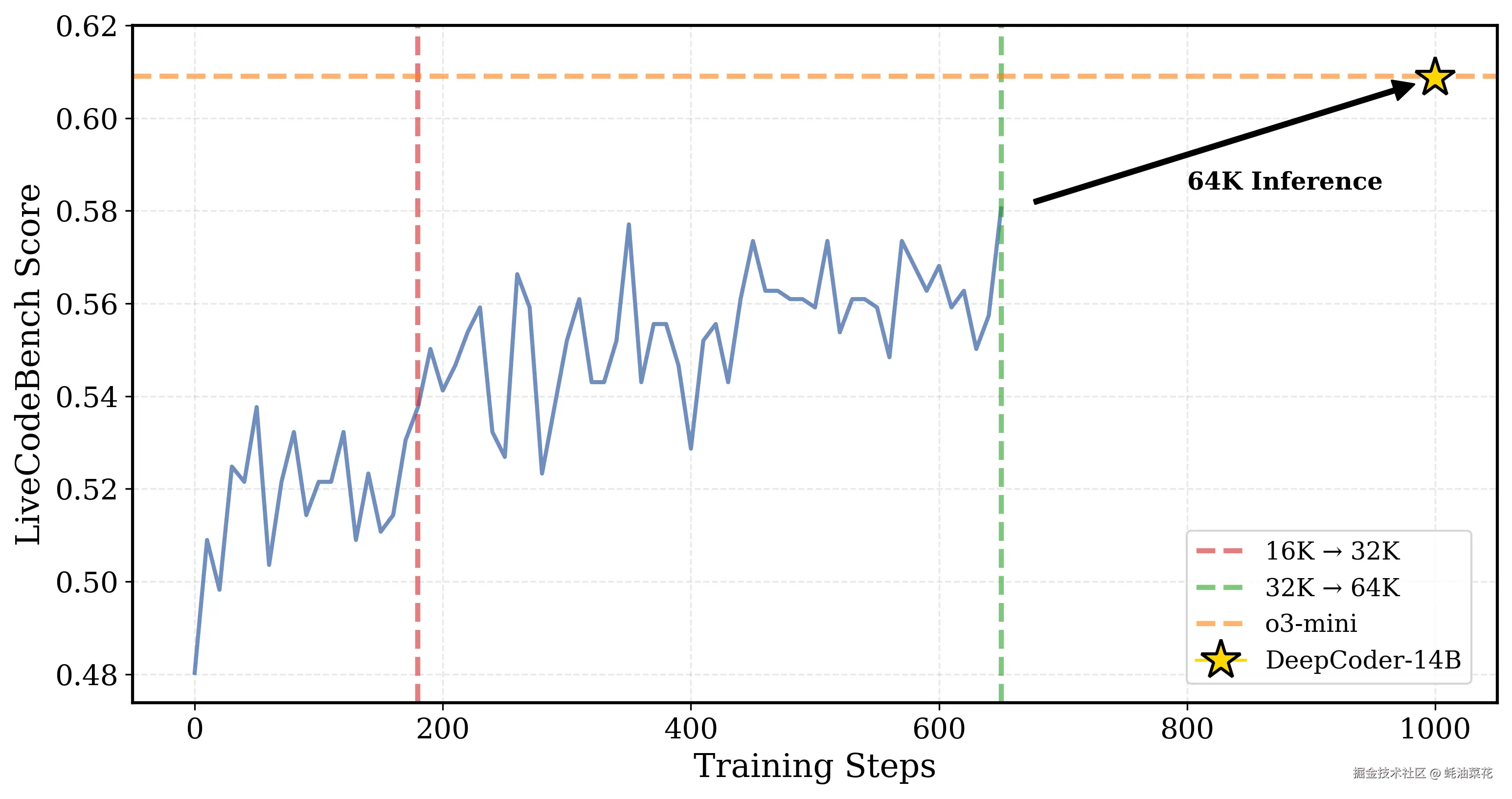 DeepCoder-14B-Preview.png
