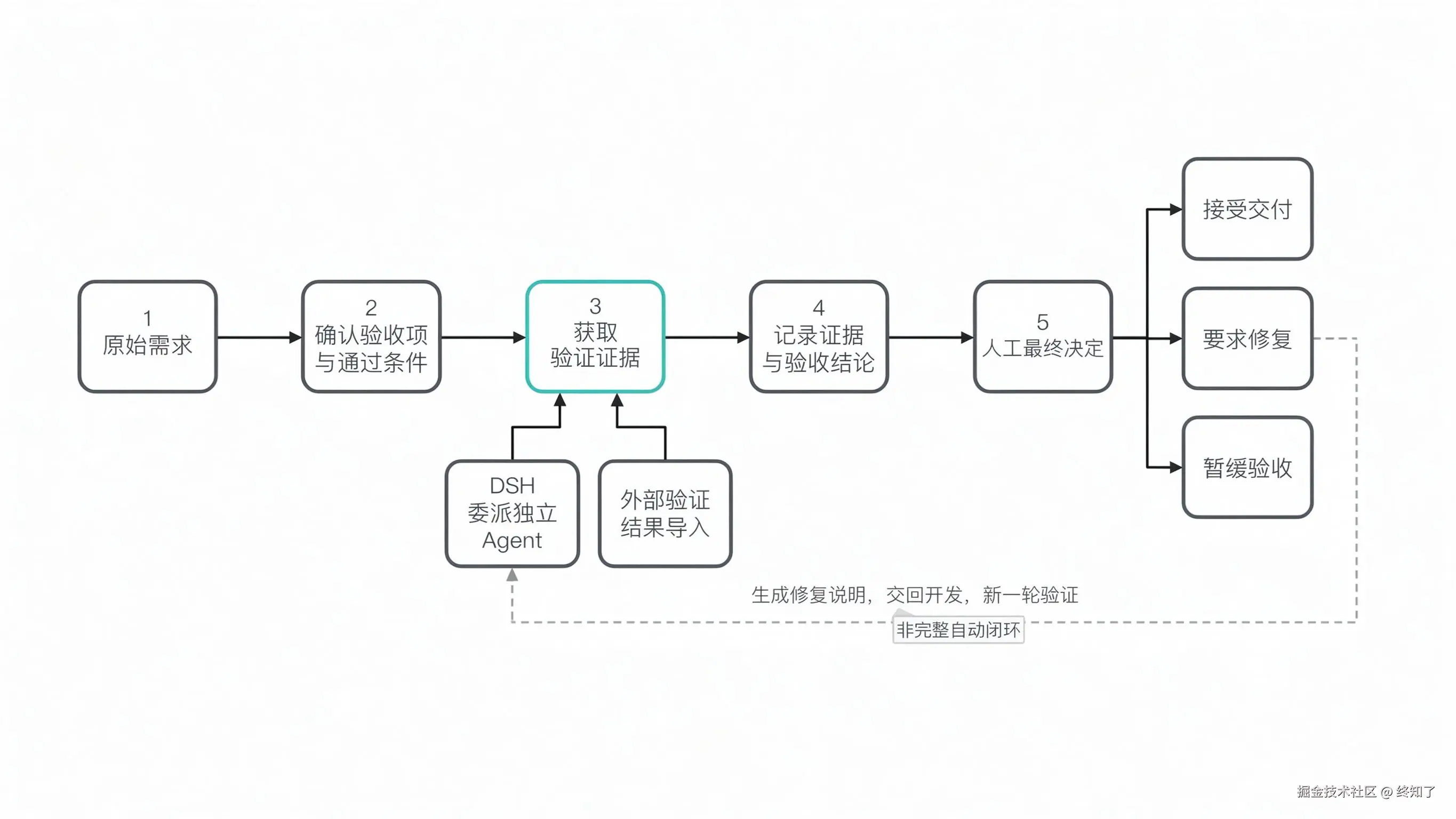 03_01_掘金配图_工作流.png