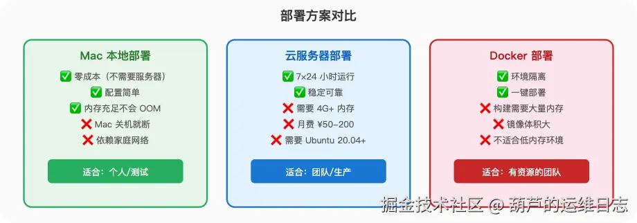 图表