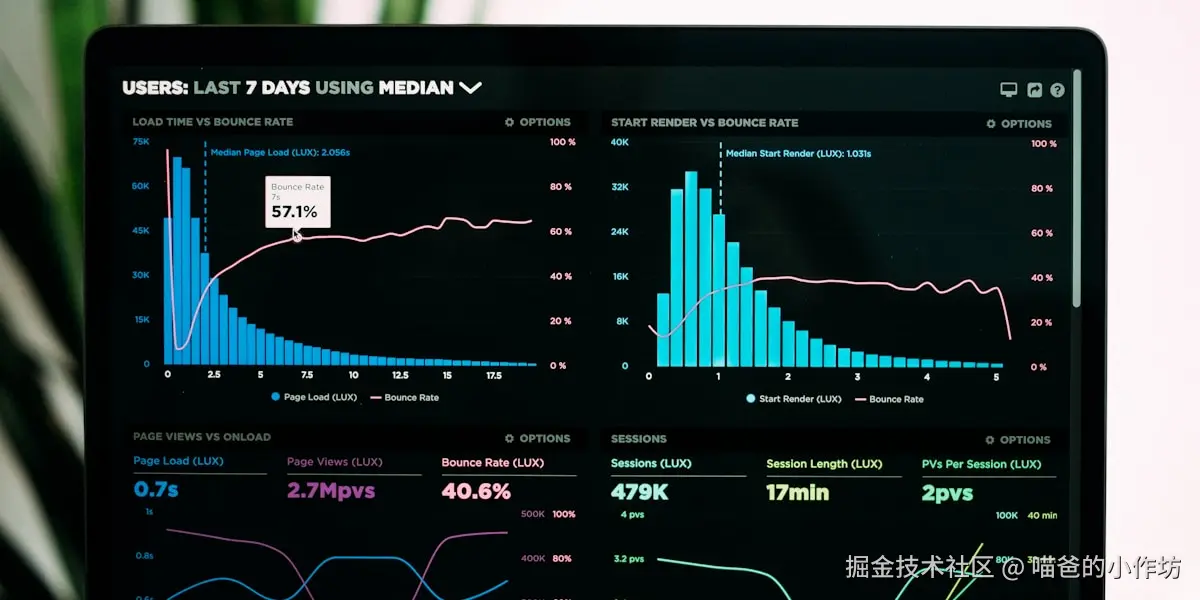 学习路径示意图