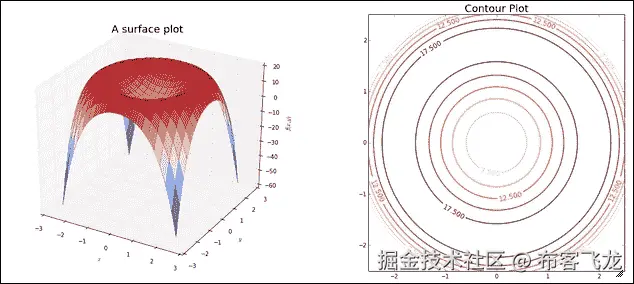 三维图
