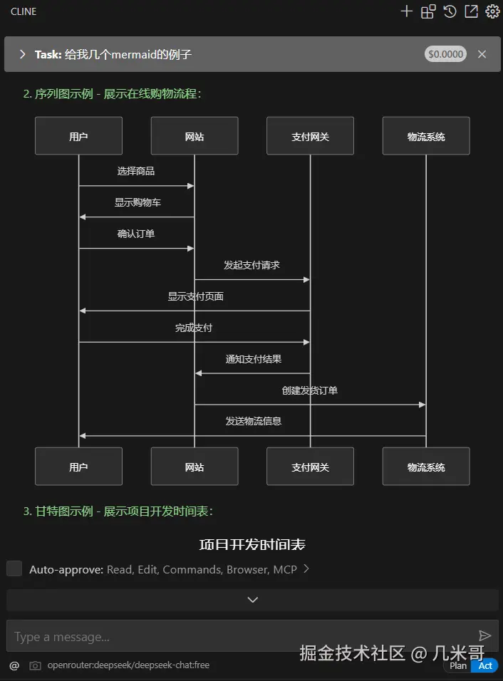Cline中的Mermaid图表示例