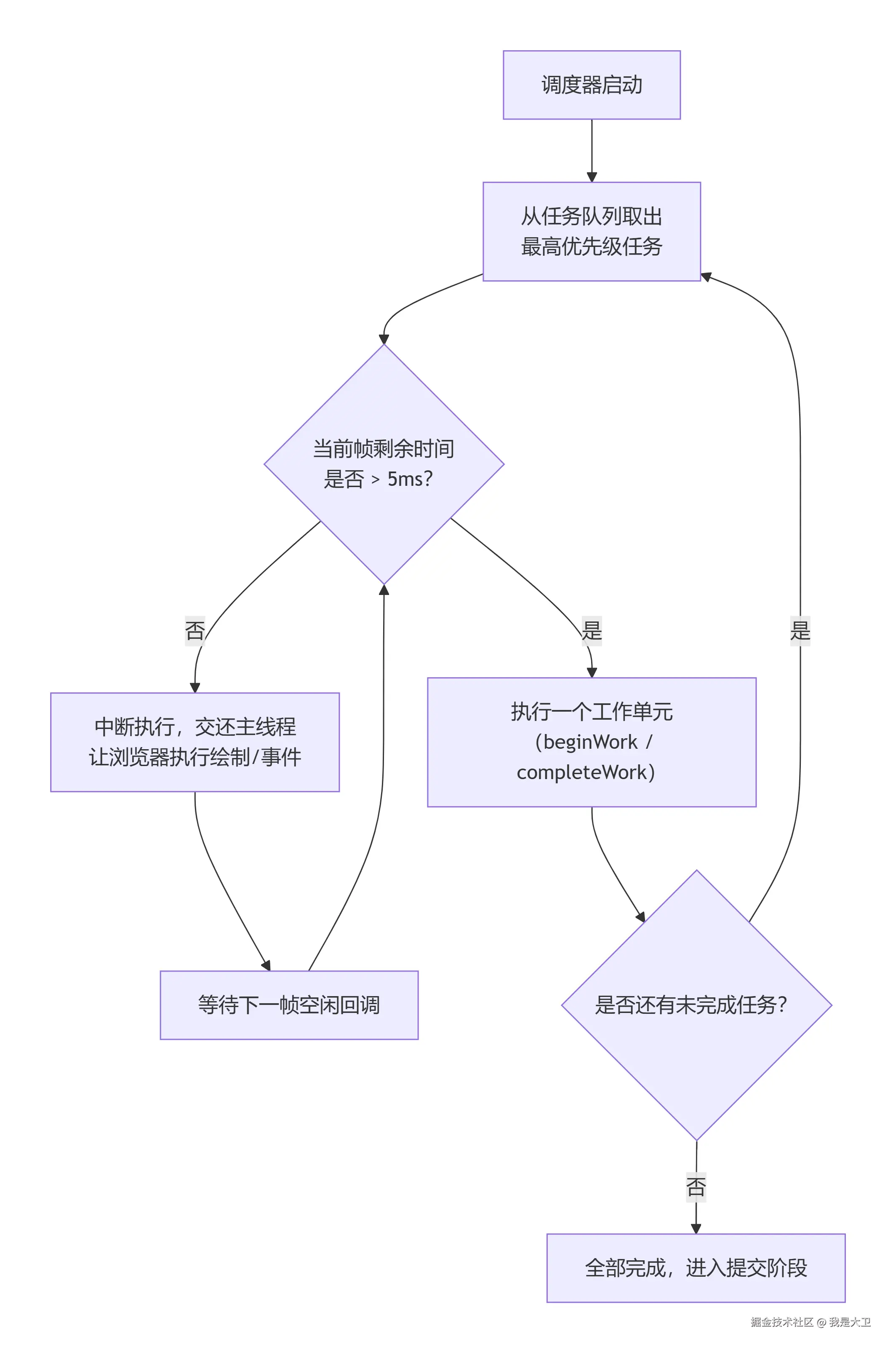 deepseek_mermaid_20260706_54b756.png