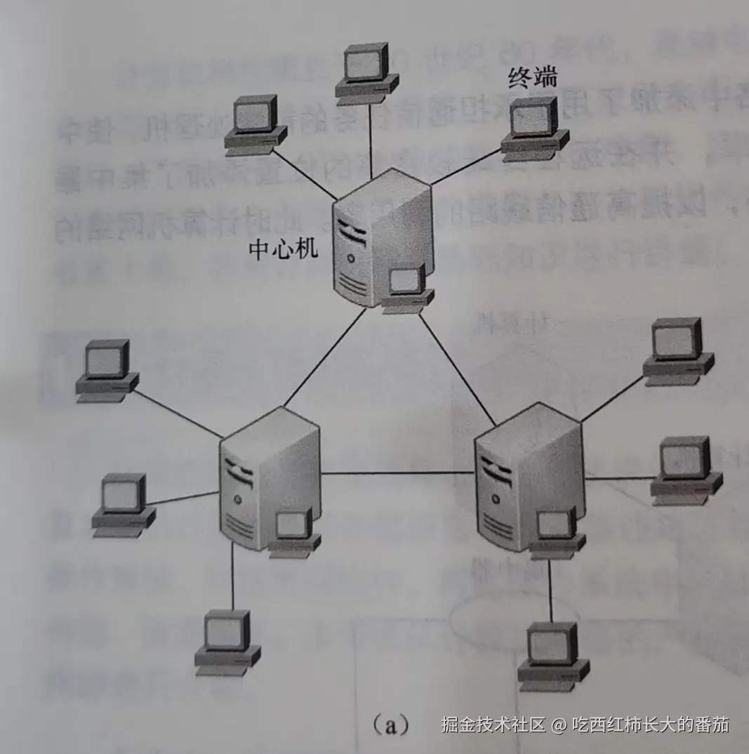 计算机网络结构（1）.jpg