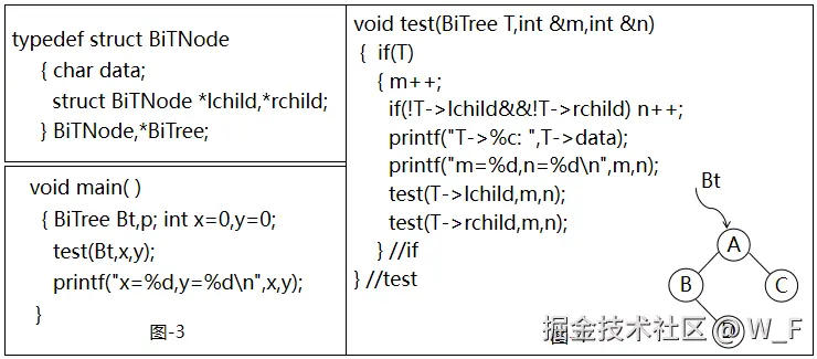 DataStructure-GDEF_PostGraduate_Exam_Question_2021_3_3.png