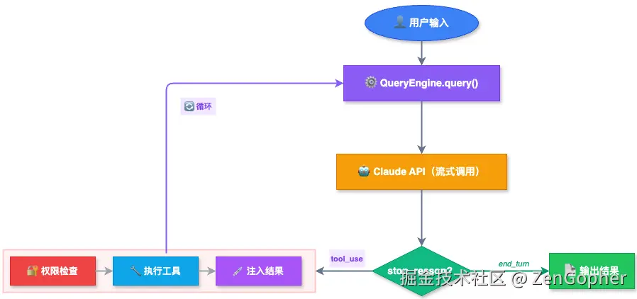 循环图.png