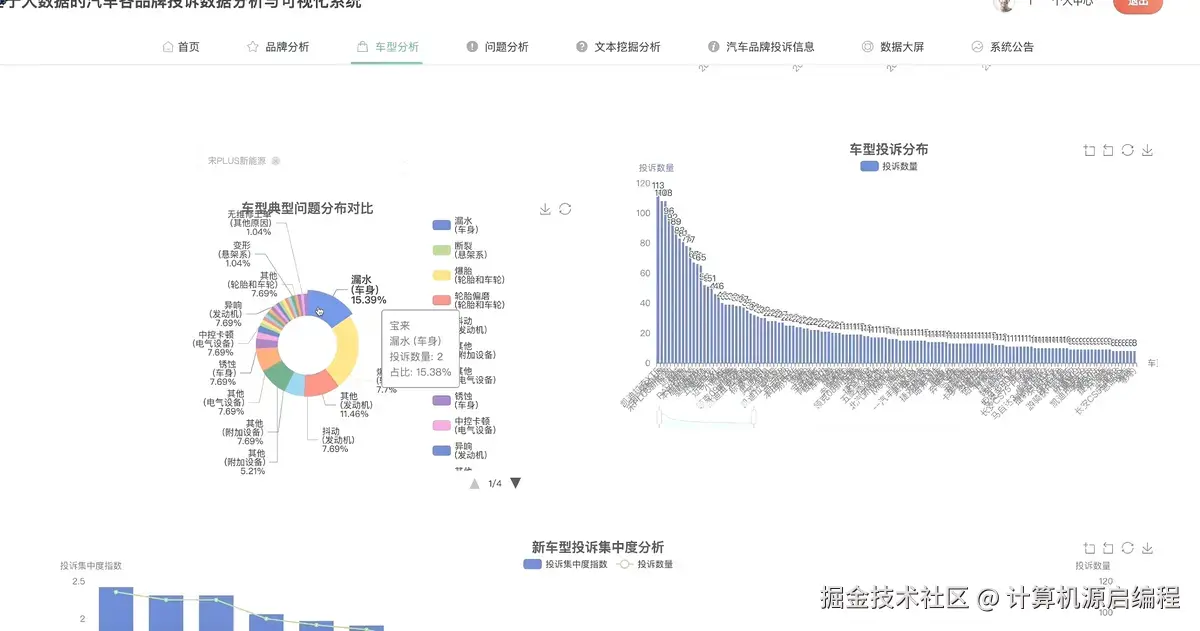 车型分析2.png