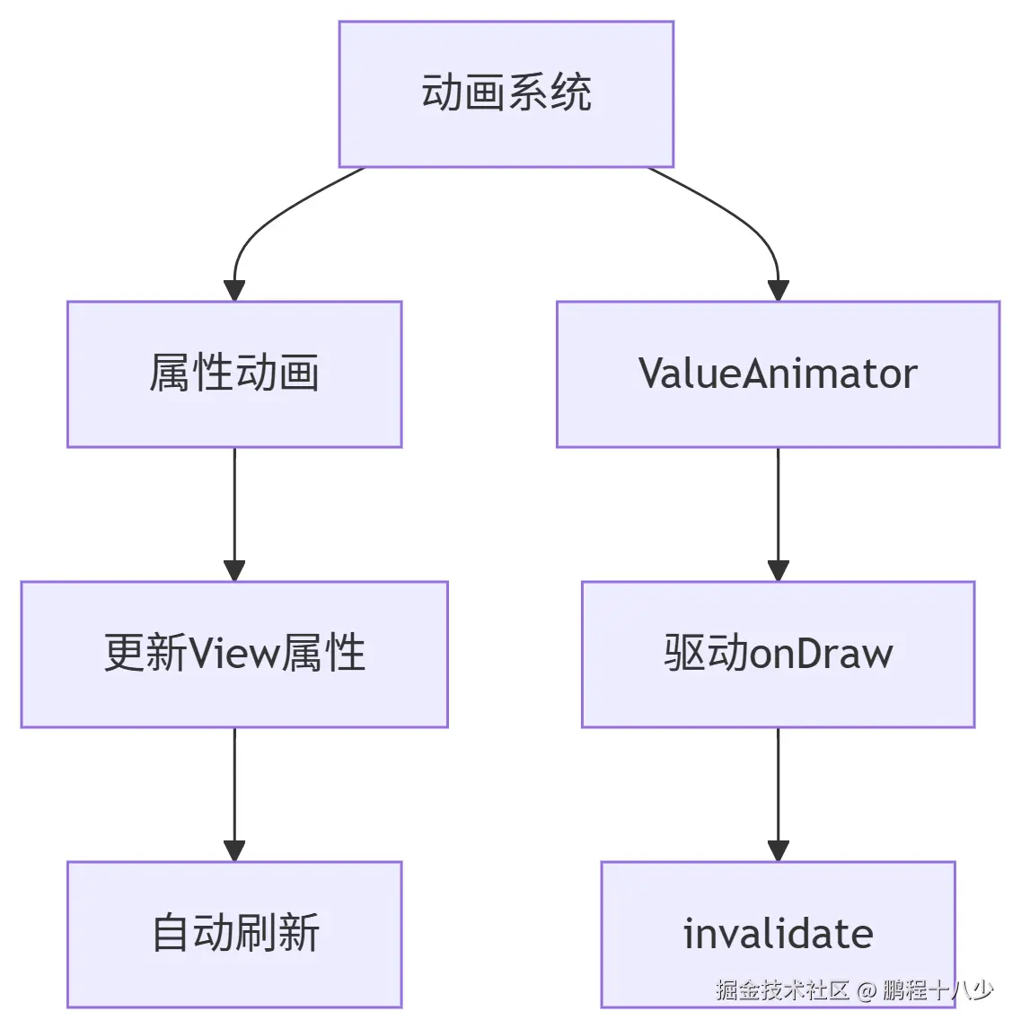 deepseek_mermaid_20250730_2c0978.png