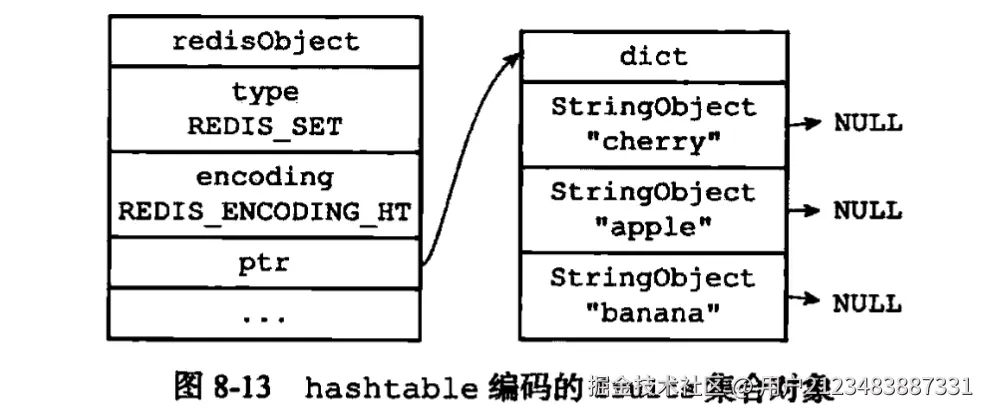 使用hashtable编码的集合