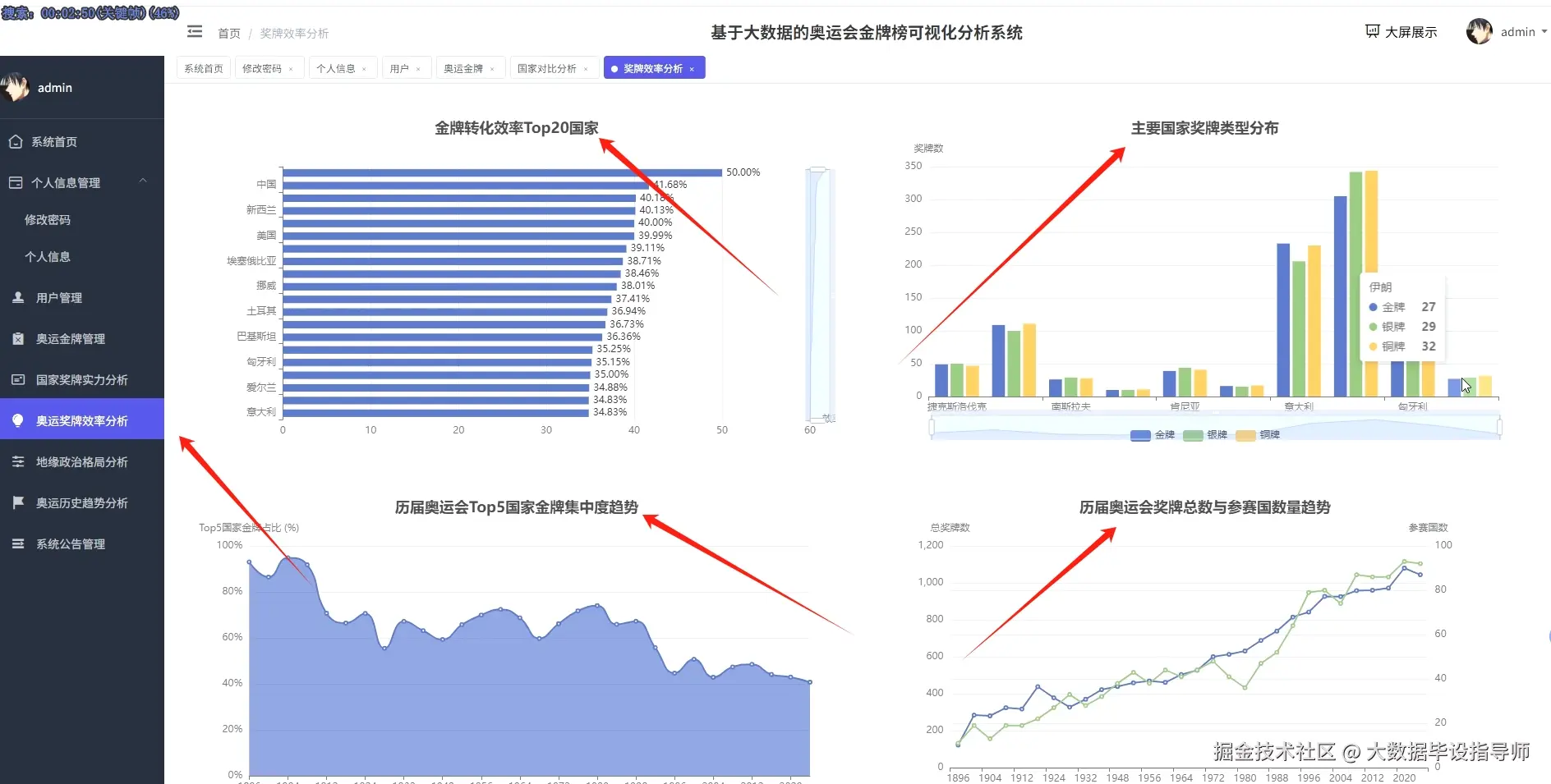 效率分析.png