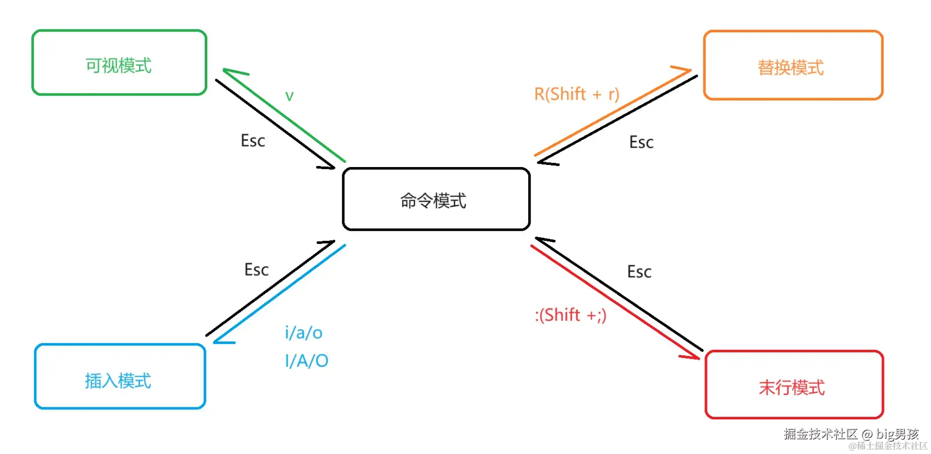5efaa459e4cf47ea892e5e0b11958a55~tplv-k3u1fbpfcp-jj-mark_3024_0_0_0_q75.jpeg