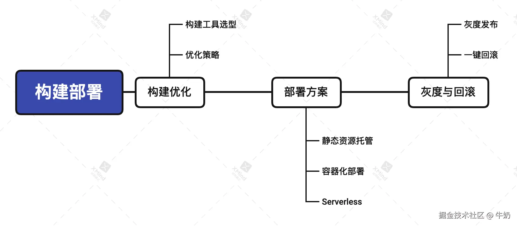 engineering-4
