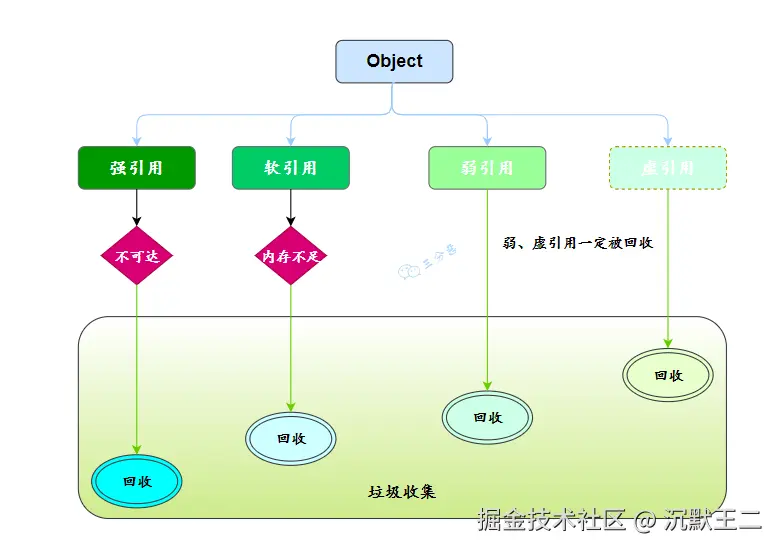 三分恶面渣逆袭：四种引用总结
