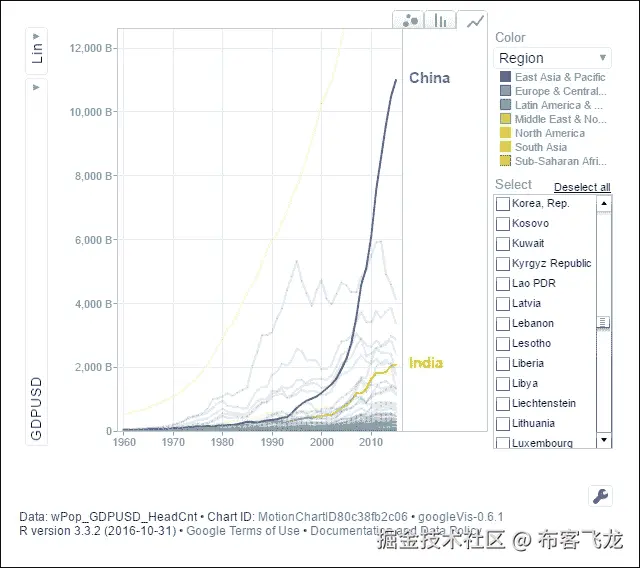 第 5 步 - 绘制模型