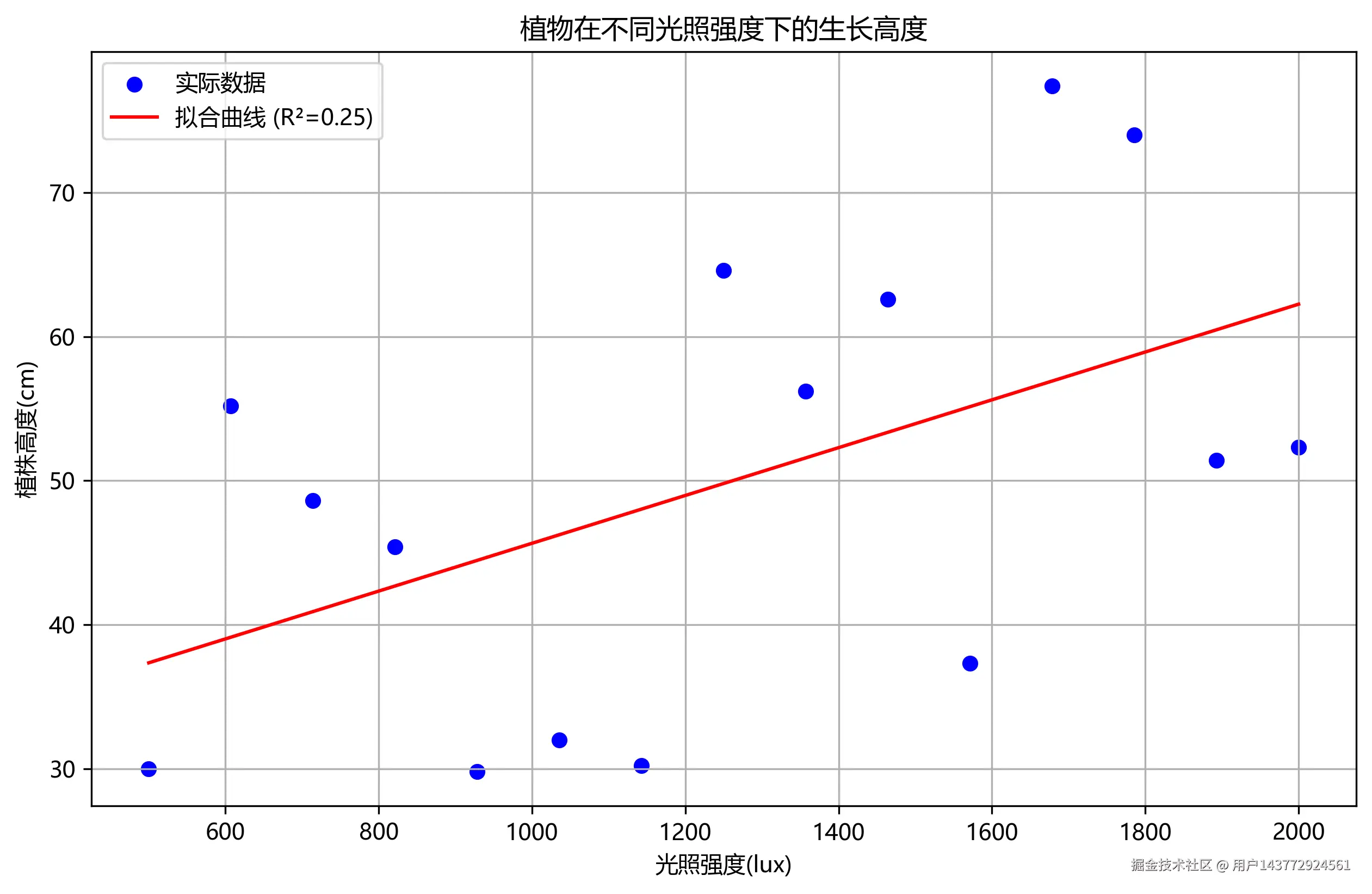deepseek-v3-植物.png