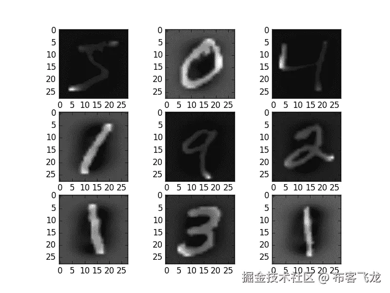 Standardized Feature MNIST Images