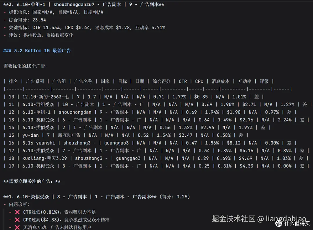 【开源No.9】Facebook Ads Analyzer 广告分析   Skill 轻松搞定