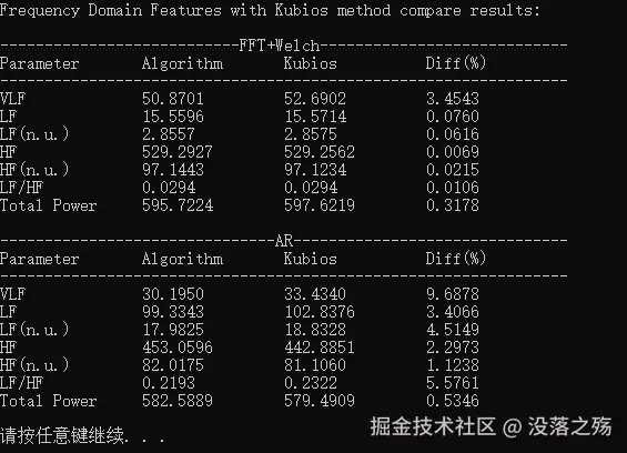 compare_with_kubios_fdf_result.png