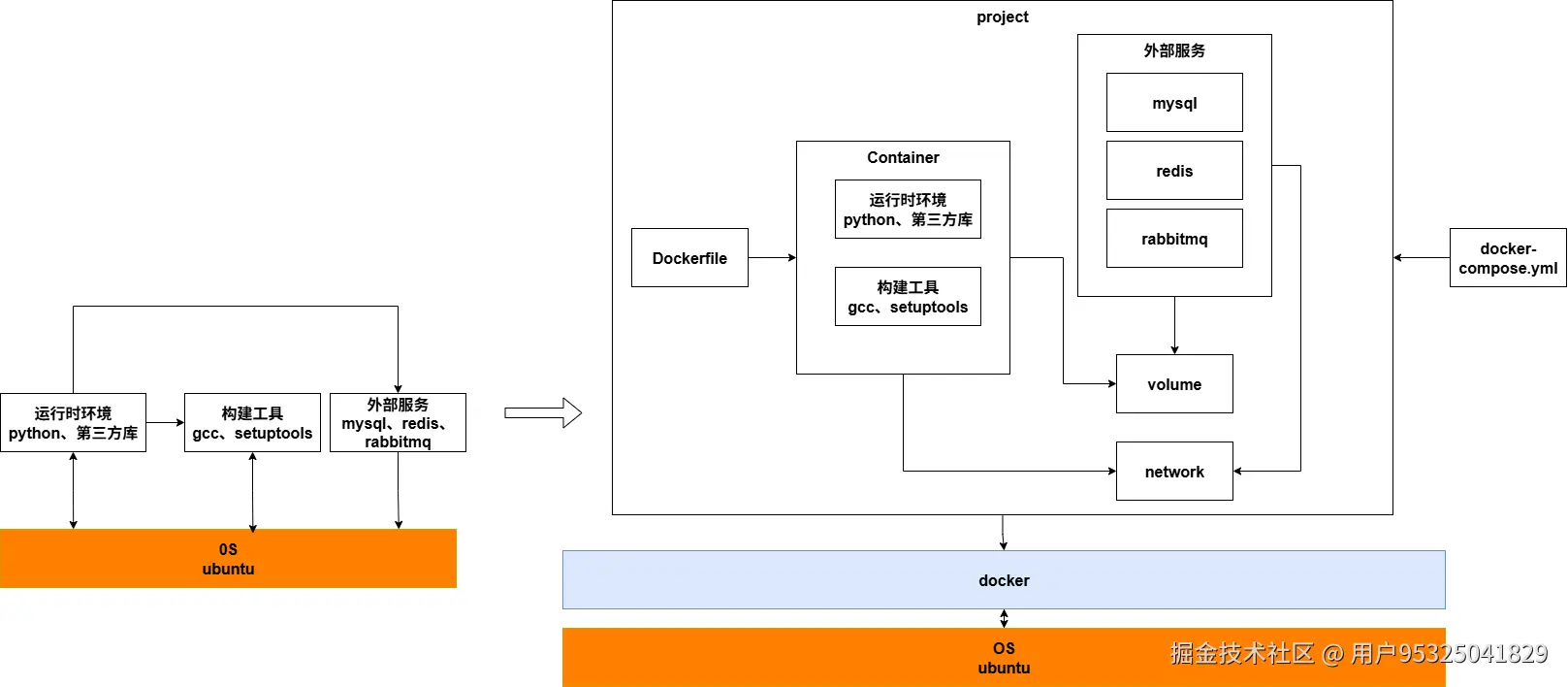 docker的作用.drawio