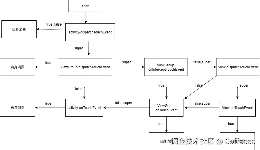 事件分发.drawio.png