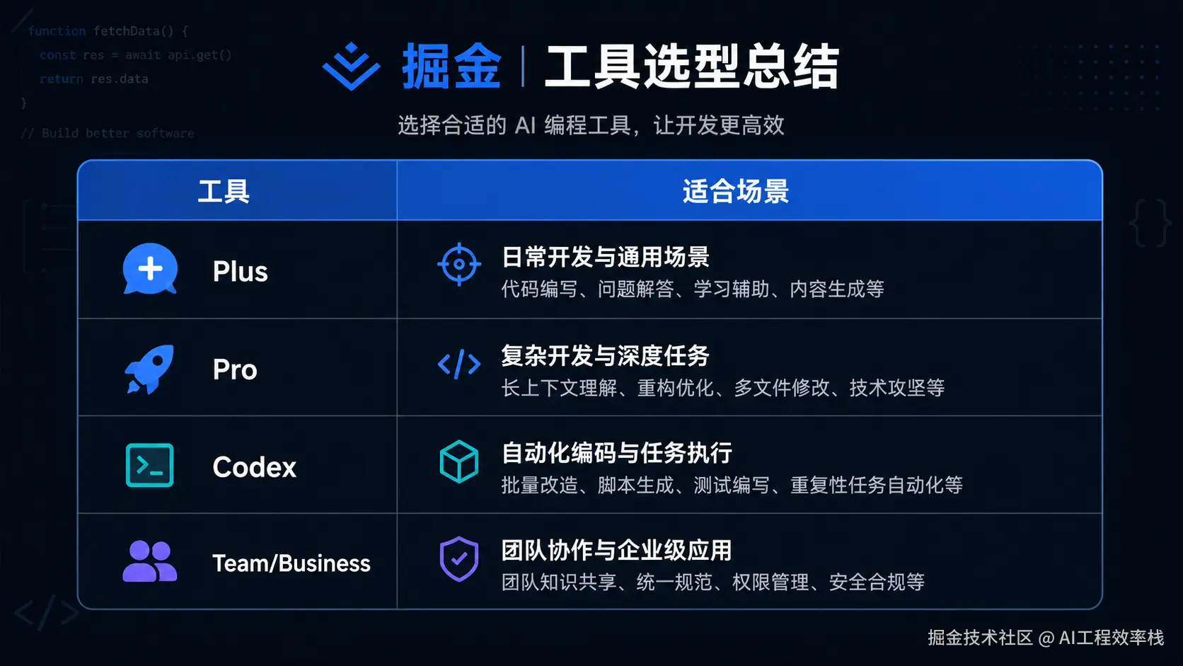 掘金_03_结尾总结图_工具选型总结.png