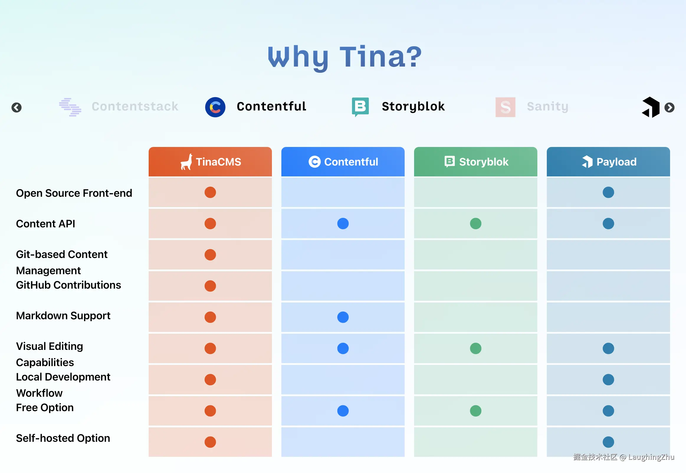 CMS平台功能对比