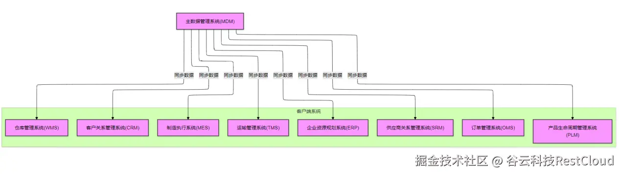 图片 1