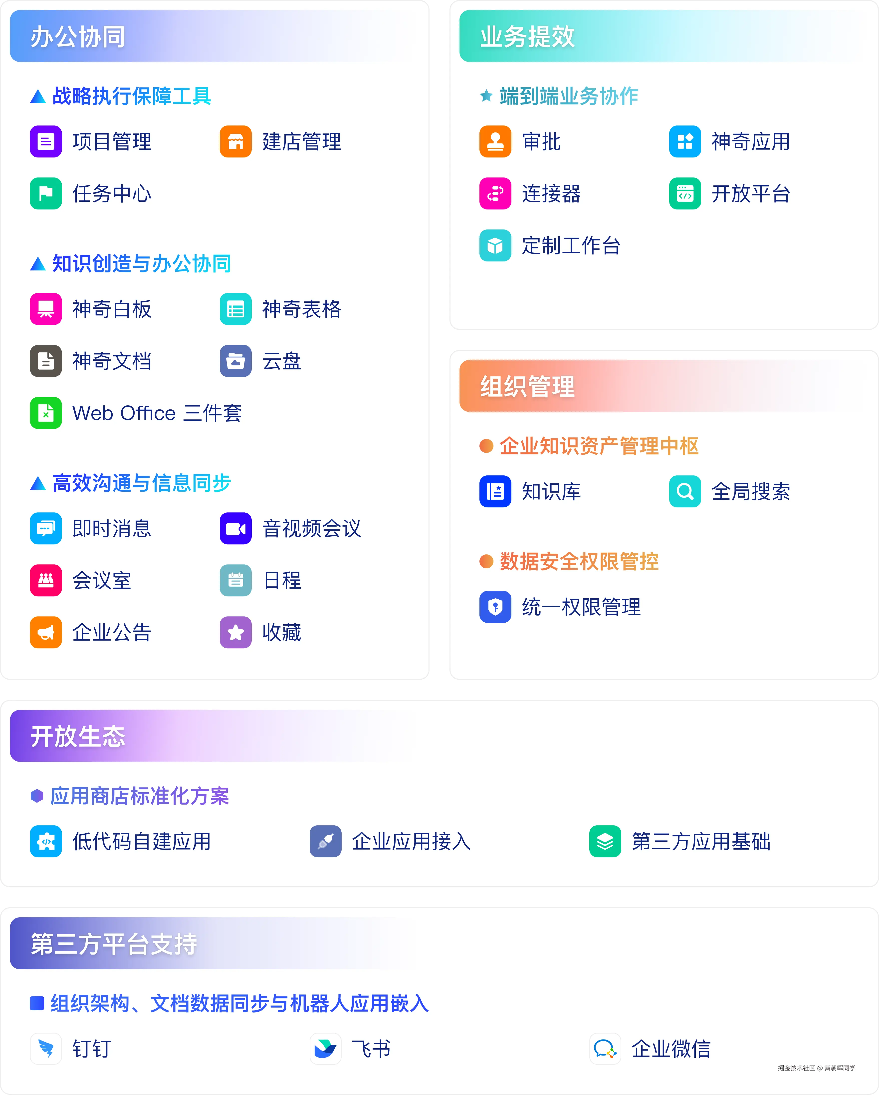 Teamshare 办公协同产品矩阵