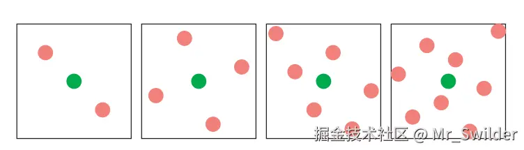 图5.28：AMD和NVIDIA图形硬件加速器（显卡）所采用的MSAA采样模式，其中绿色的点代表了着色样本的位置，红色的点计算并保存了采样点的位置。从左到右分别是 2 \times ， 4 \times ， 6 \times （AMD）和 8 \times （NVIDIA）MSAA的采样模式。