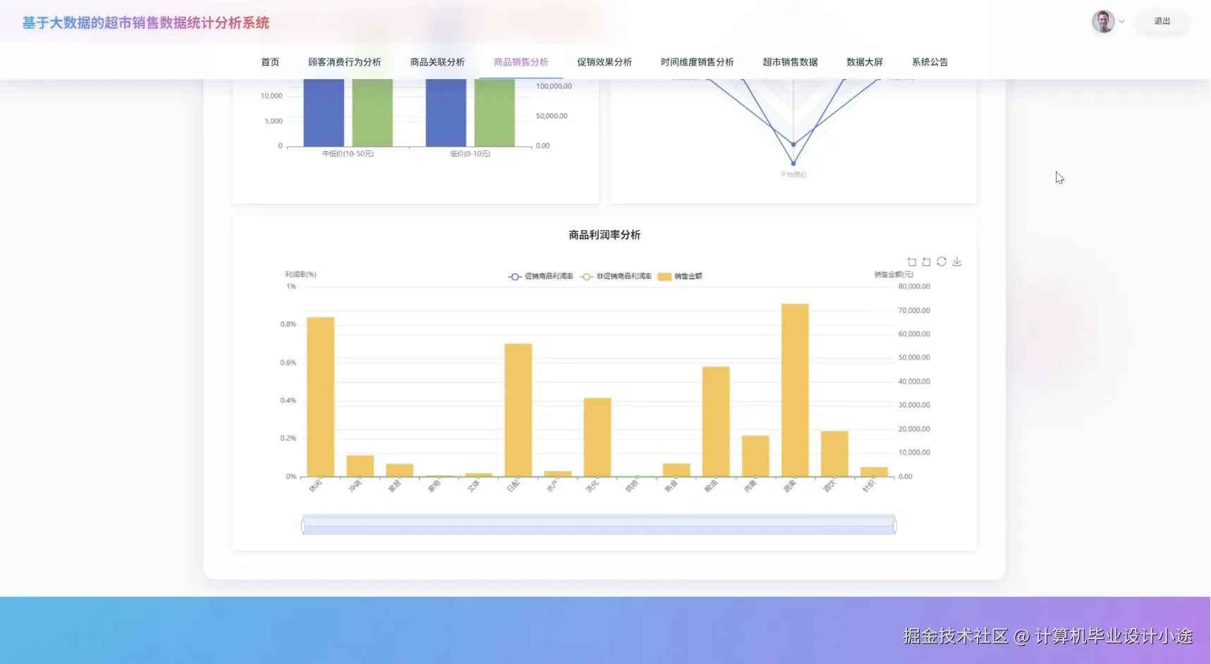商品销售分析下.png