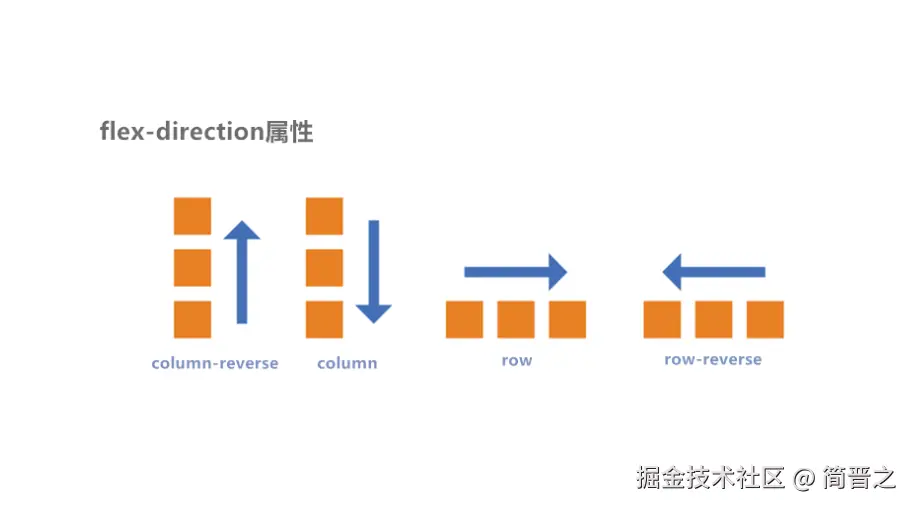 主轴方向