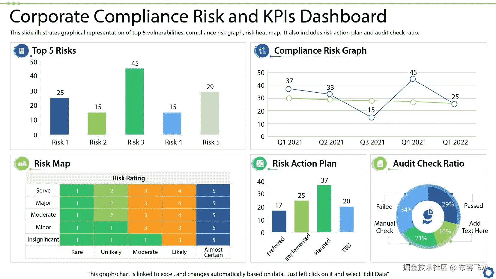 图 4.5 – 漏洞合规性仪表盘