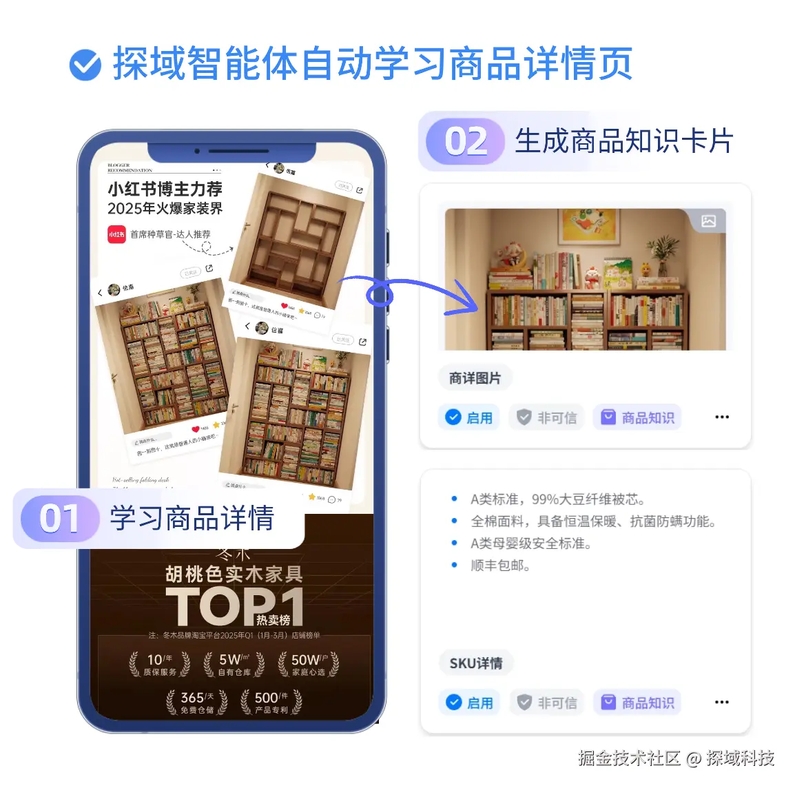 智能体自动学习商品详情页.png