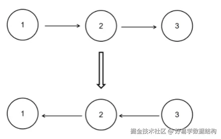 bm1_翻转链表.png