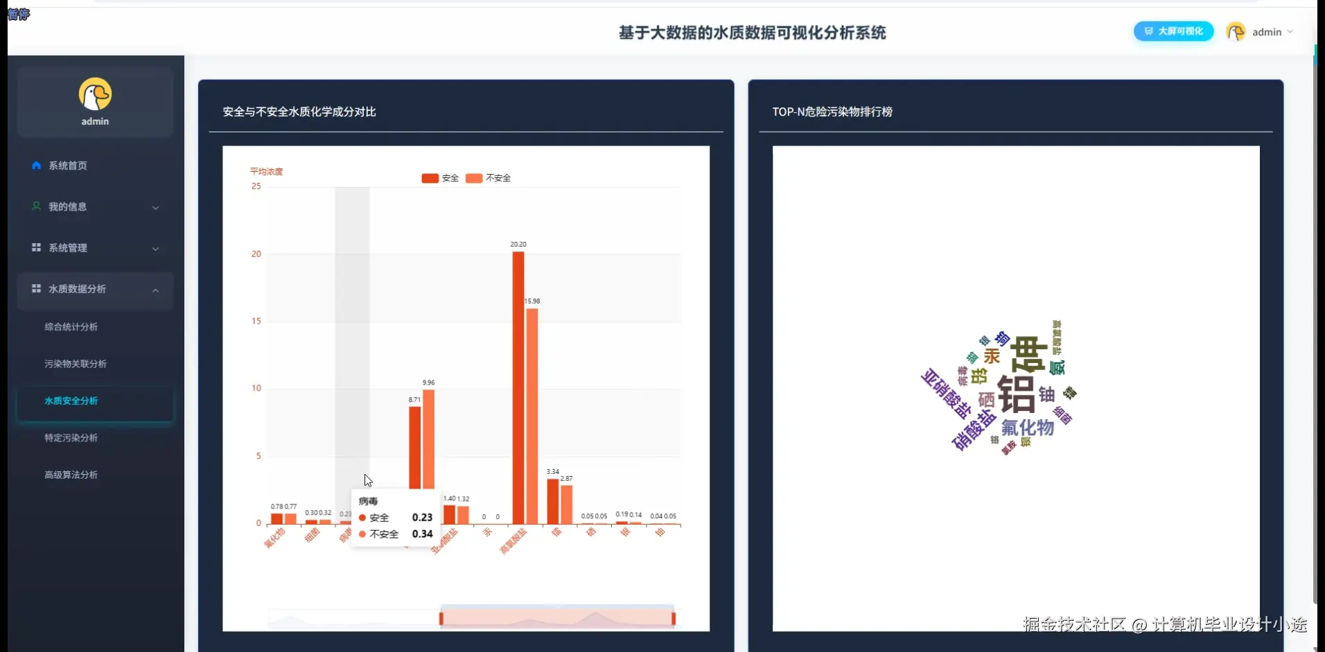 水质安全分析.png