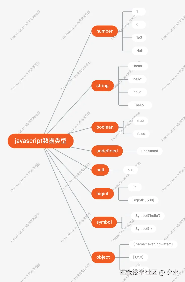 javascript数据类型模块化开发.png