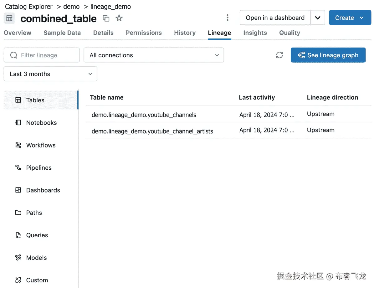 图 7.5 – Catalog Explorer 中的血缘标签包含关于表的血缘信息