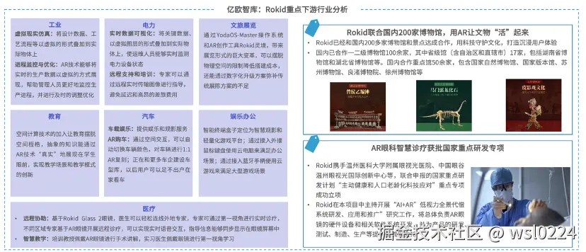 亿欧智库发布《2024年中国AR产业发展洞察研究》｜报告解读