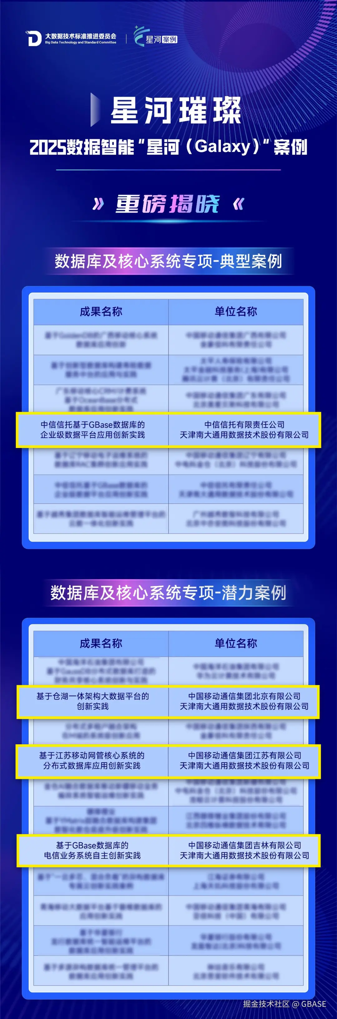 星河典型案例名单-2025.png